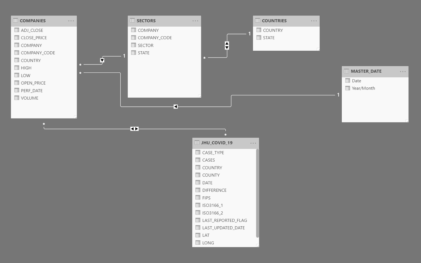 Data-relationships-between-the-tables