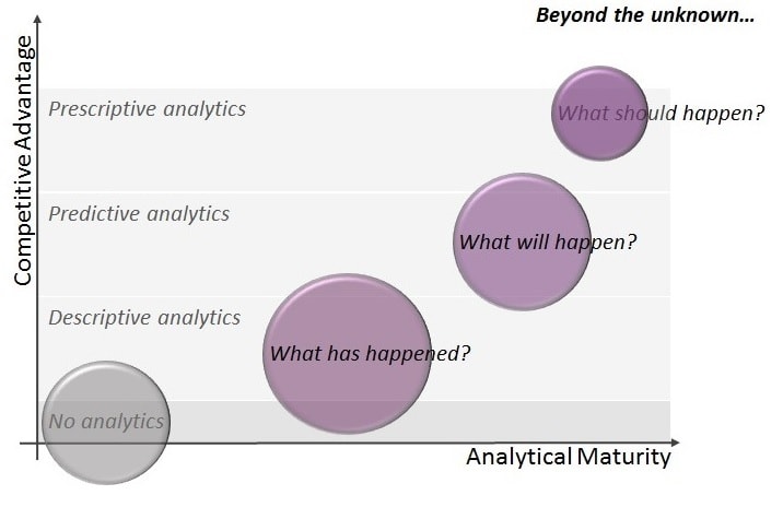 Ian_Battle BI _Graph