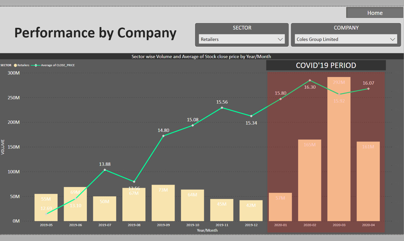 Performance-of-Companies-within-a-Sector