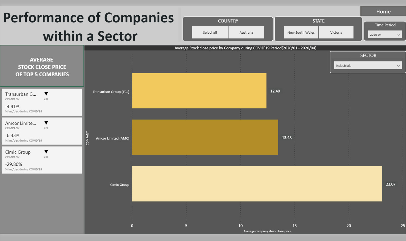 Performance-of-Companies-within-a-Sector2