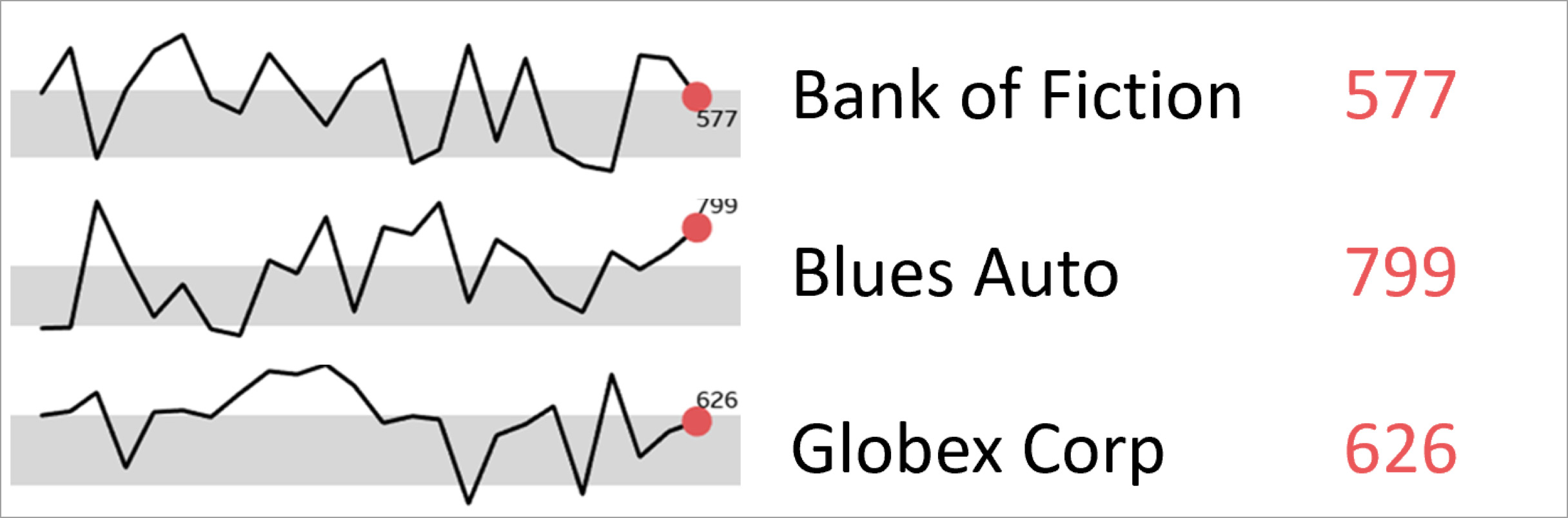 Sparkline-Data-5