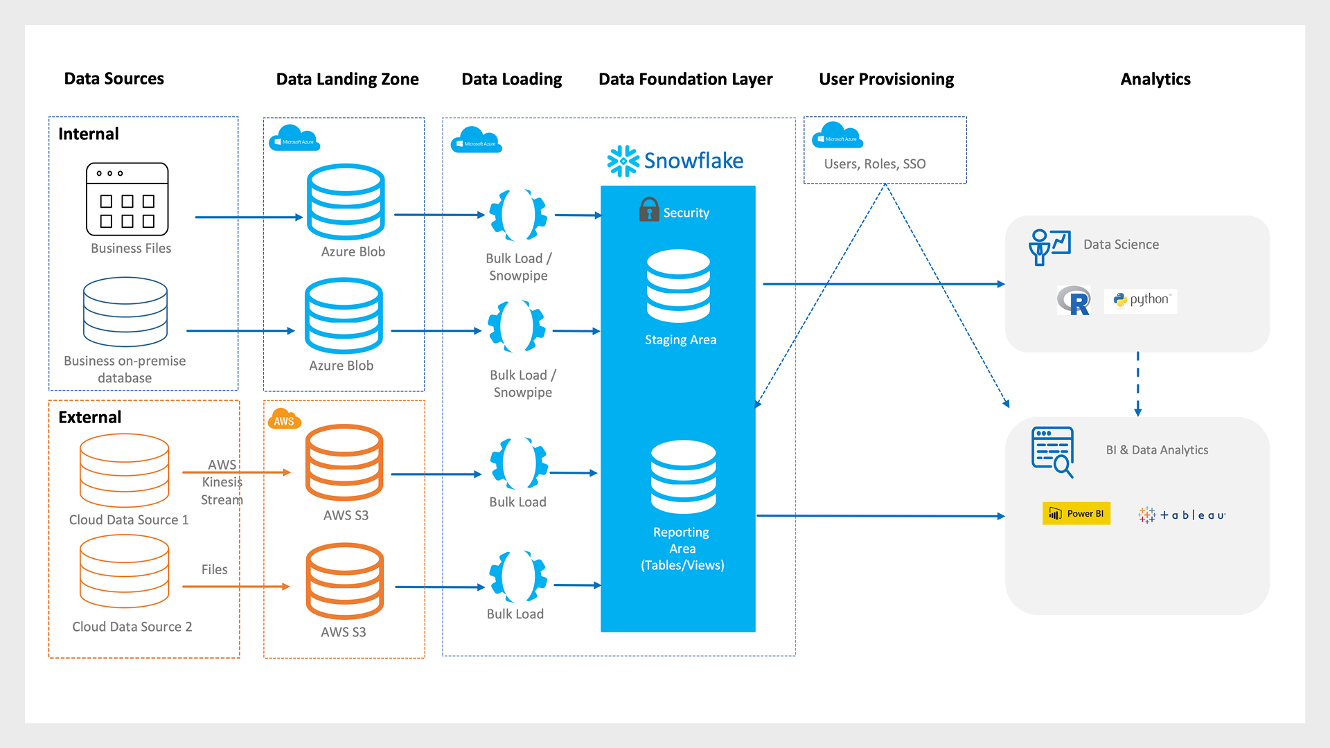 TT15 - Multi-cloud strategy with Snowflake-Post2-1