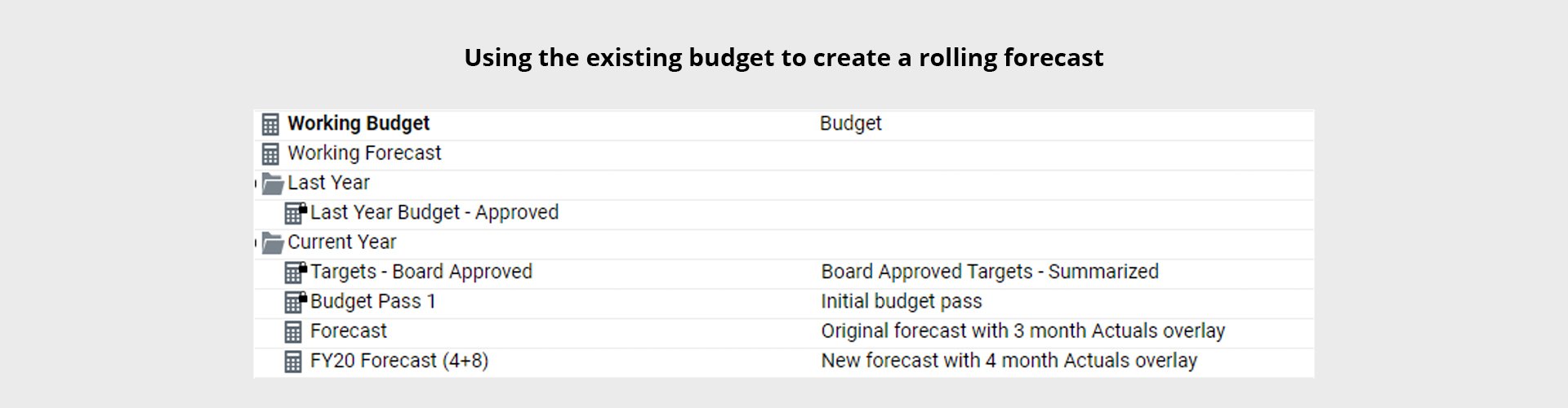 Using the existing budget to create a rolling forecast