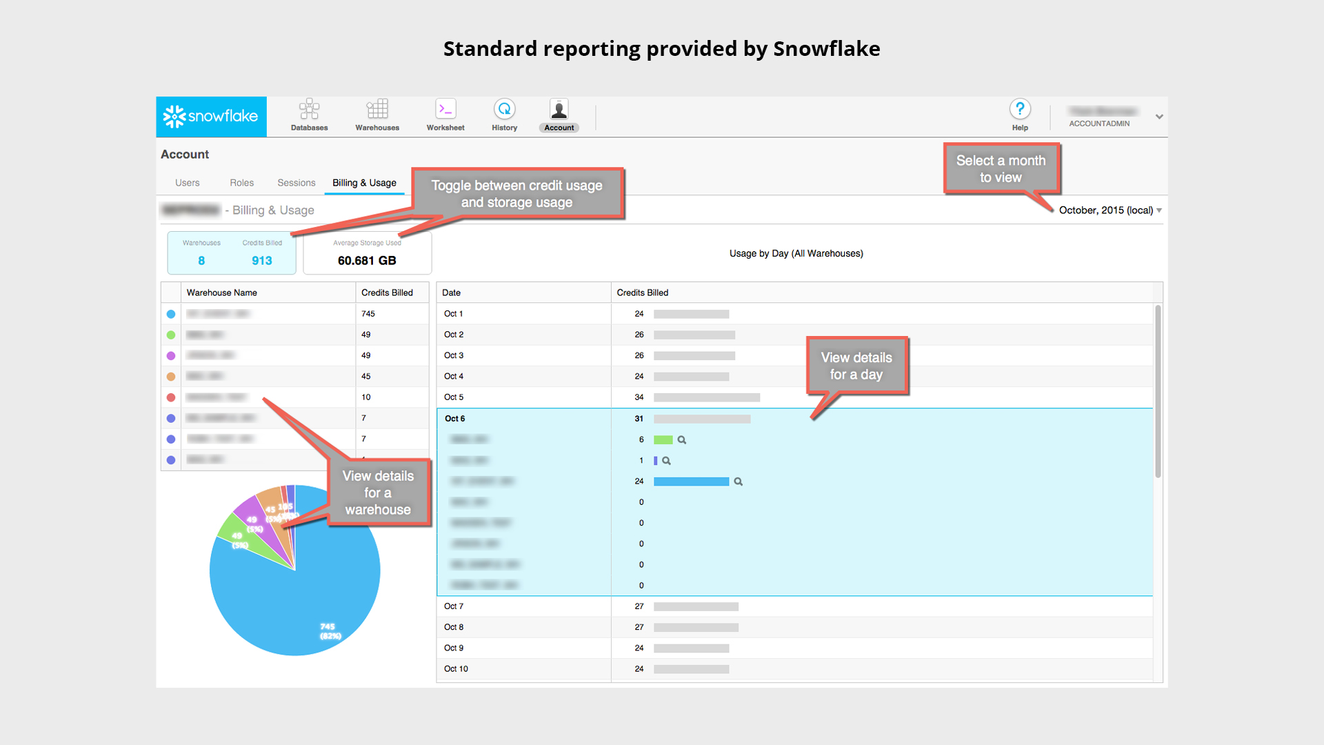 TT18-Demystifying Snowflake Usage with Data Analytics Tools