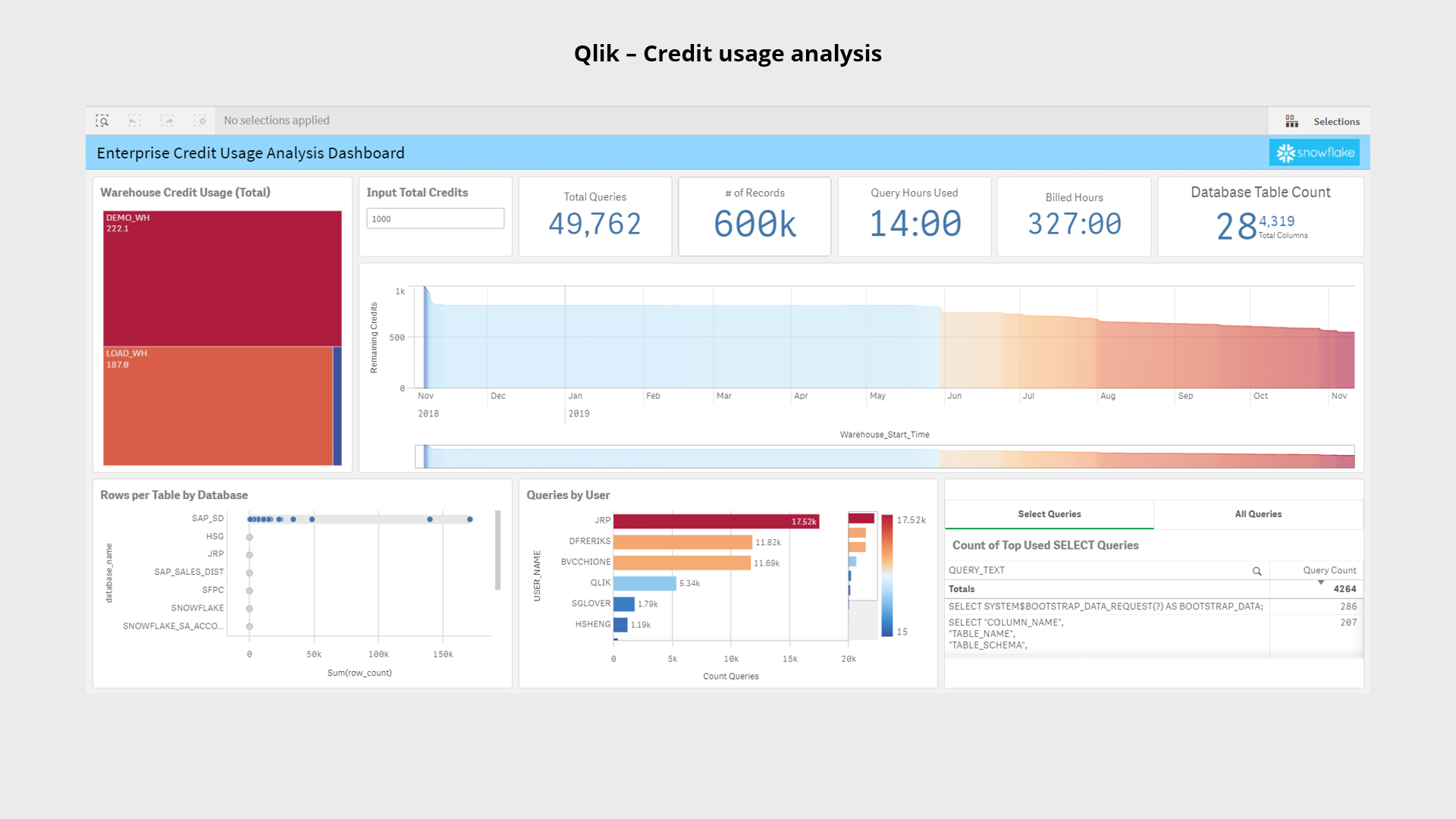 TT18-Demystifying Snowflake Usage with Data Analytics Tools3