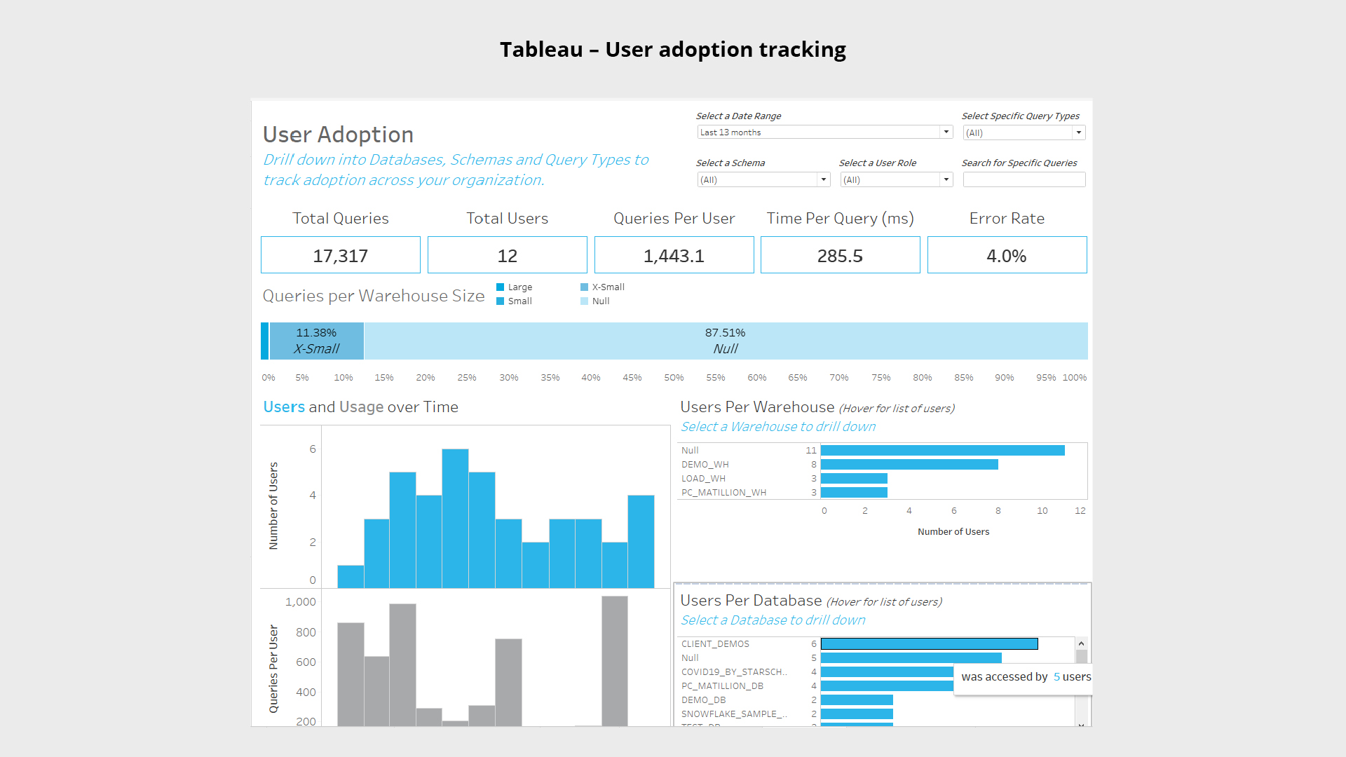 TT18-Demystifying Snowflake Usage with Data Analytics Tools5