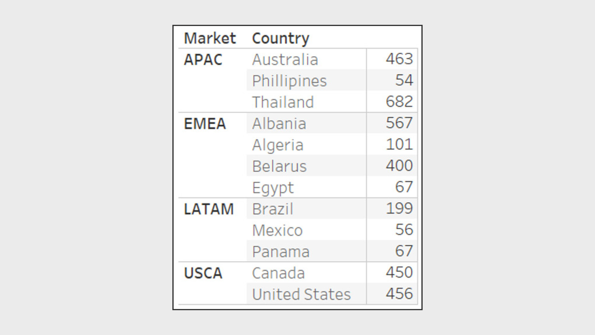 Tableau Nested LODs2