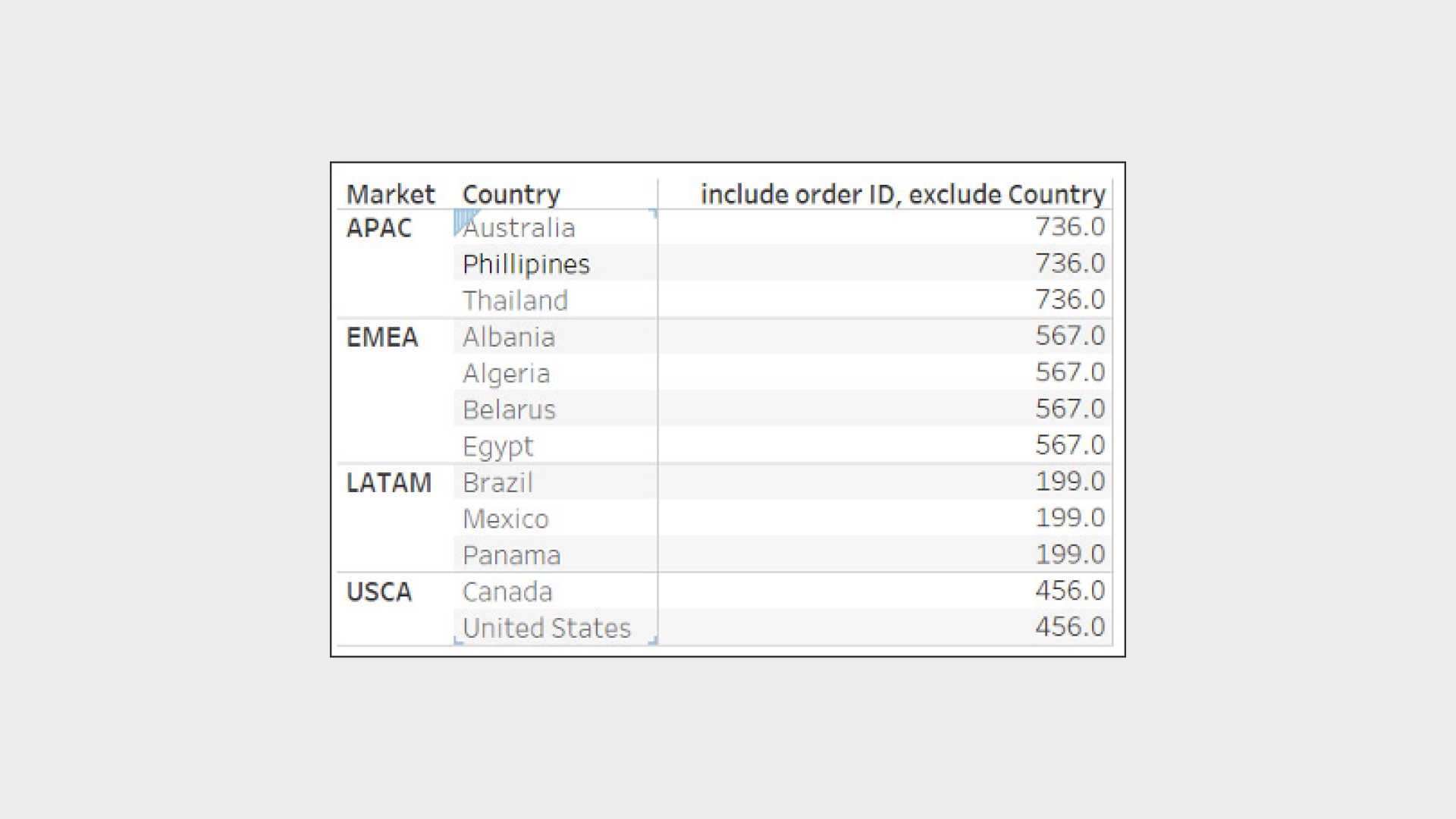 Tableau Nested LODs3