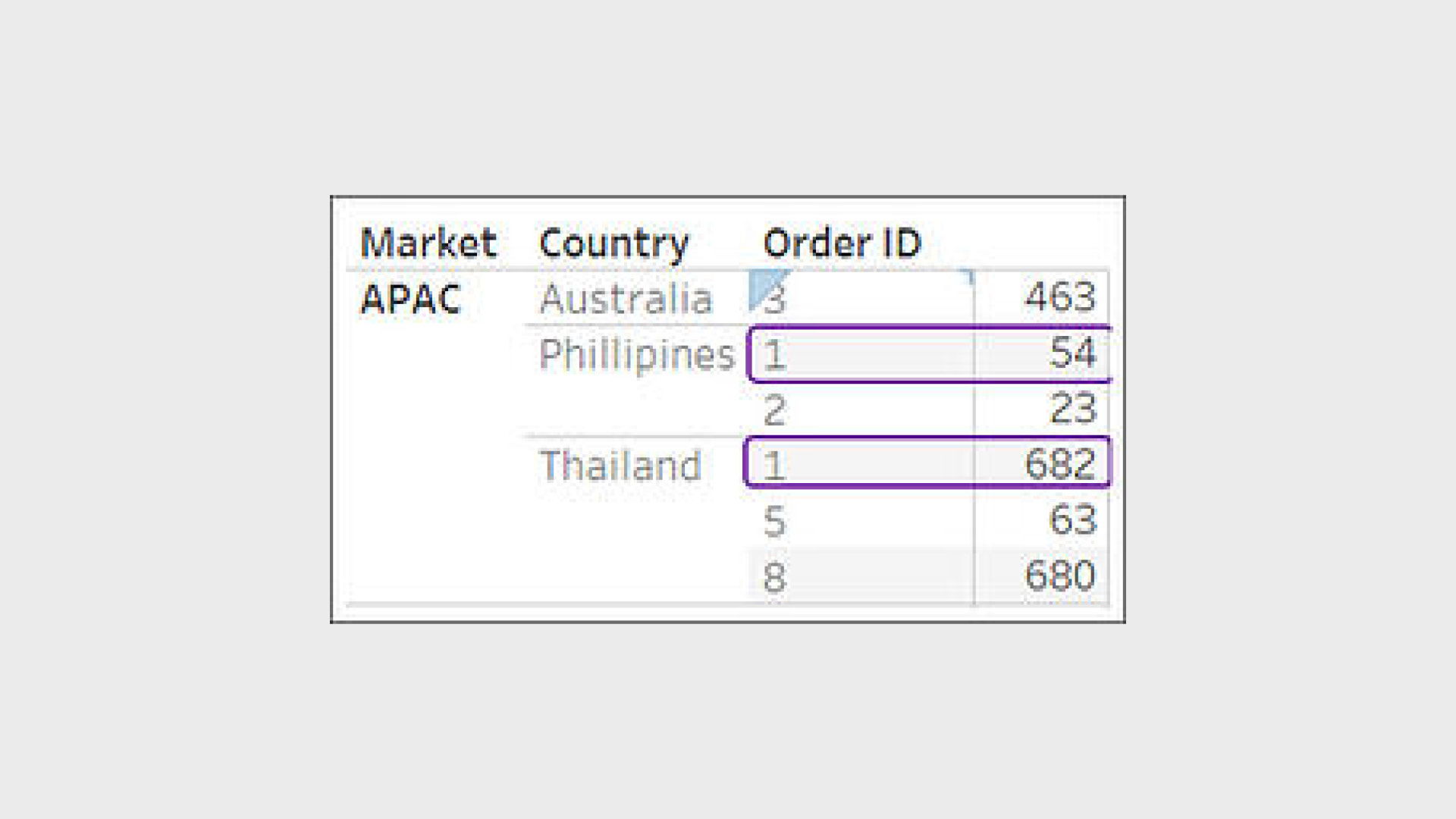 Tableau Nested LODs4