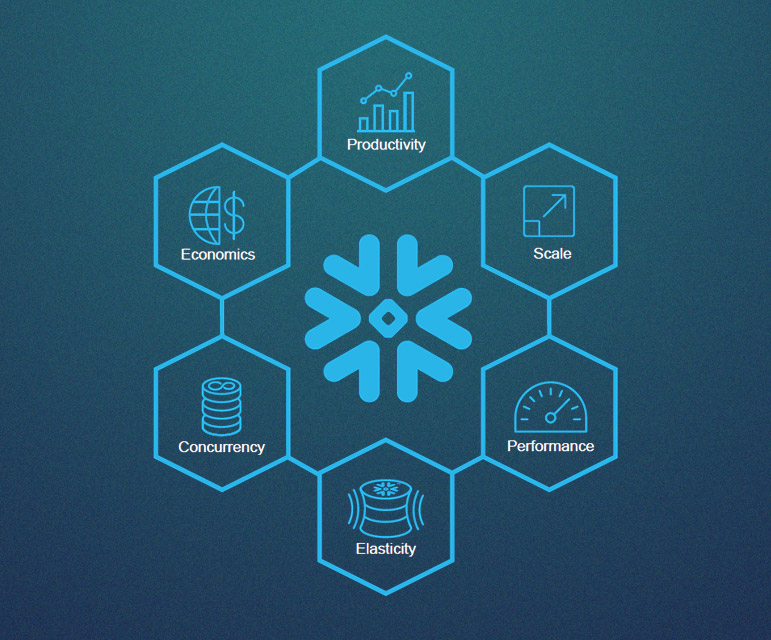 data warehouse solutions-snowflake