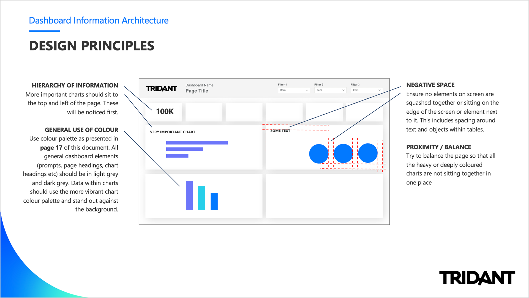 Creating a Power BI Style Guide - Tridant